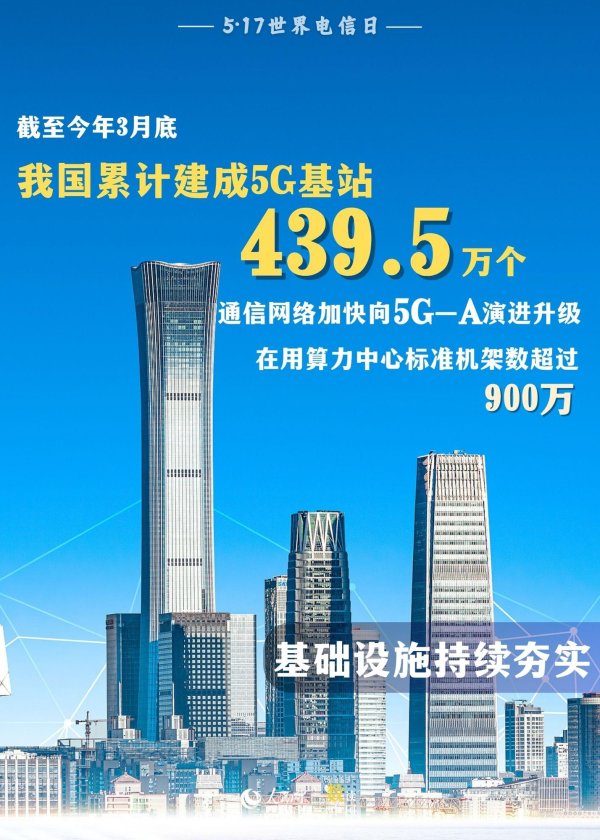 股票配资最新行情 5·17世界电信日｜九组数据，感受数字化转型浪潮_大皖新闻 | 安徽网